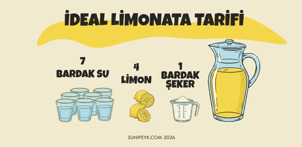 ideal limonata tarifi, 7 bardak su, 4 limon, 1 bardak şeker ve 1 sürahi limonata