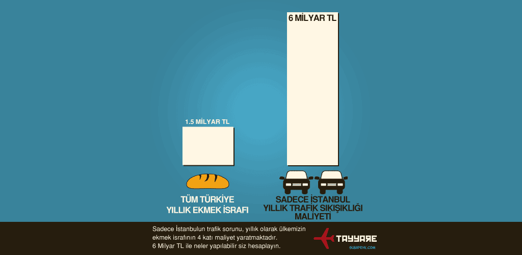 trafik ve ekmek istatistiği