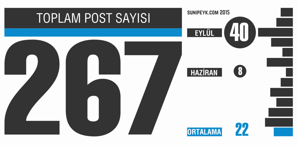 2014 site istatistikleri