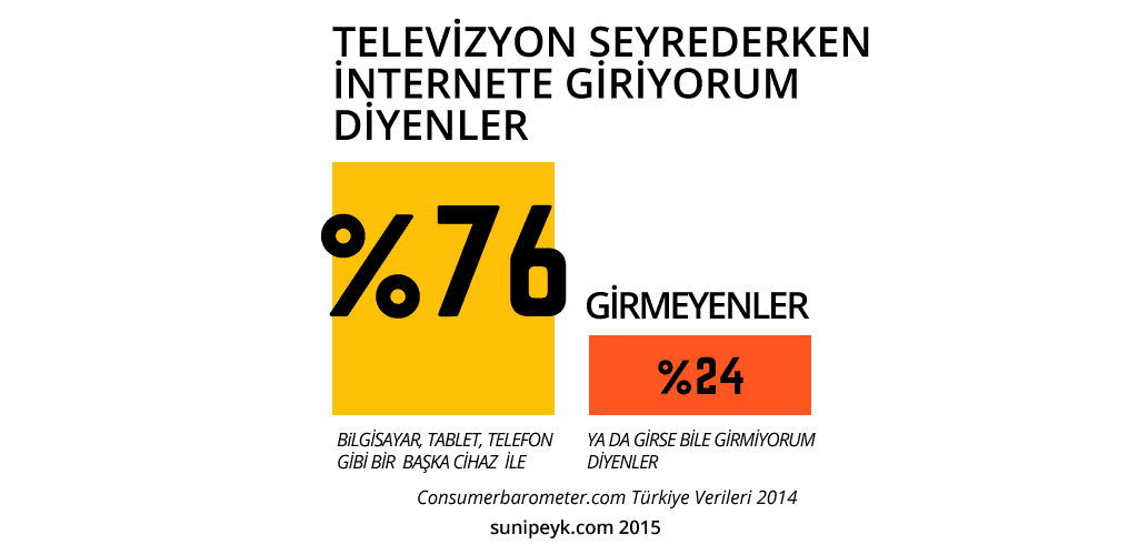 tv ve internet