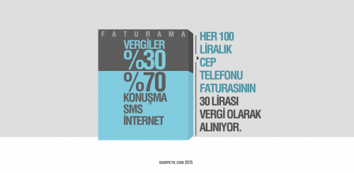 Cep telefonu vergisi