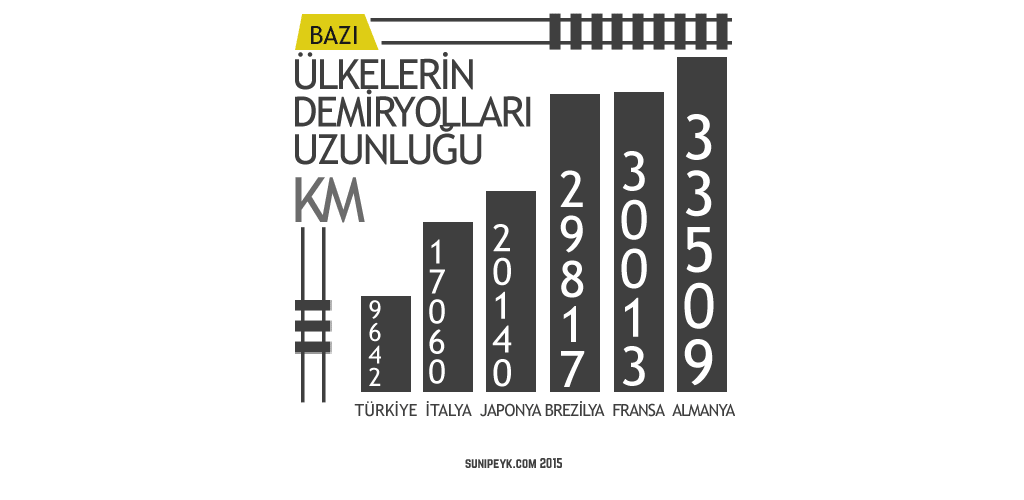 Ülkelerin demiryolları uzunluğu