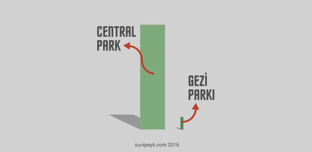 Central vs Gezi parkı infografik