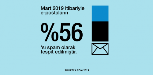 2019 yılı spam oranı yüzde 56