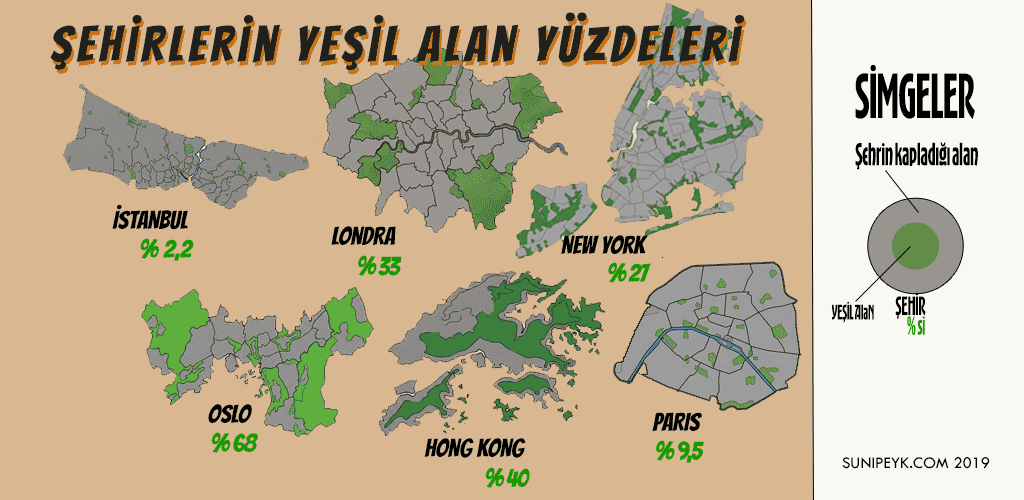 şehirlerin yeşil alan oranları 2019