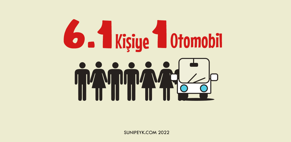 Kişi Başına Düşen Araç Sayısı