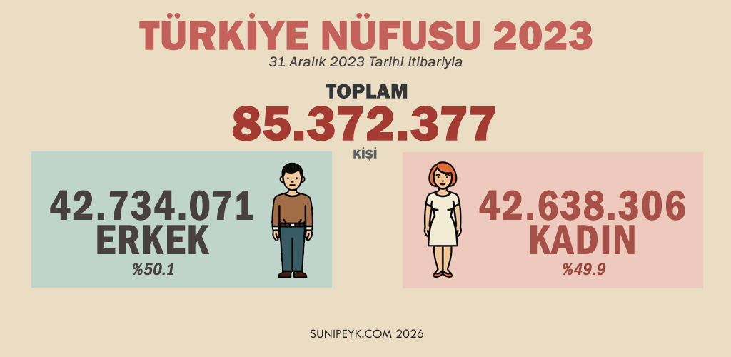 Türkiye Nüfusu 2024 ve Kadın Erkek Oranı