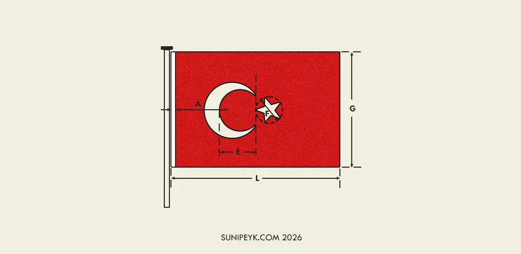 türk bayrağı, oran