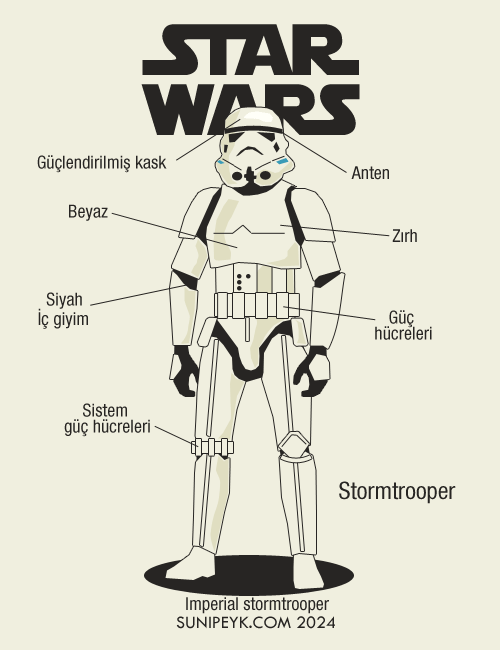 Star Wars İmparatorluk Askerleri