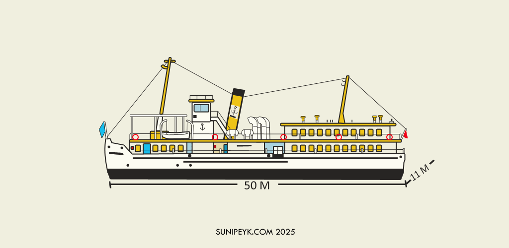 iş bankası vapuru, iş vapur