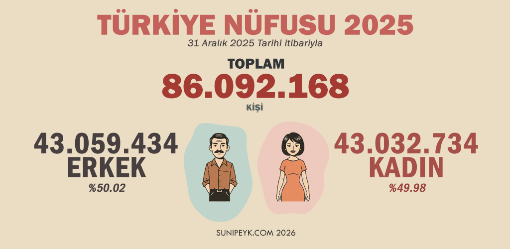 Türkiye Nüfusu 2026 ve Kadın Erkek Oranı