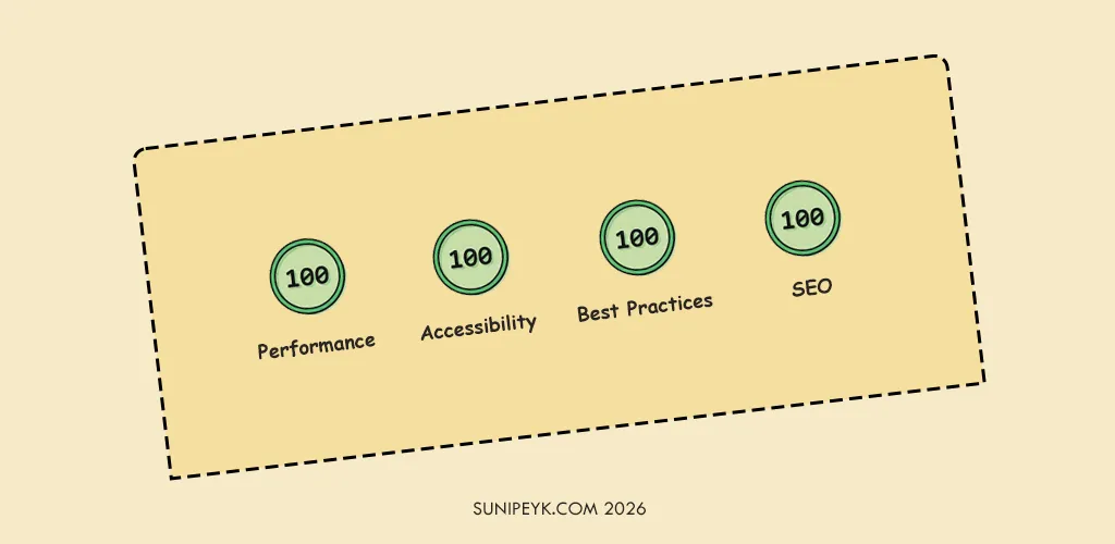 pagespeed skorları 100