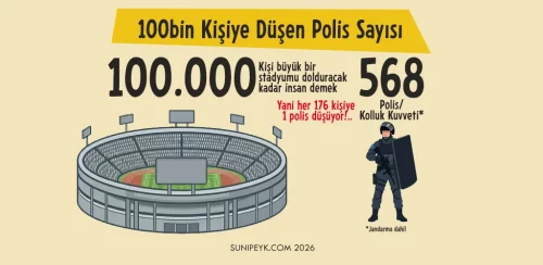 100bin kişiye düşen polis sayısı 568 kişi infografiği